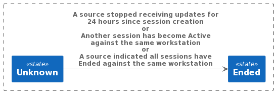 Session History