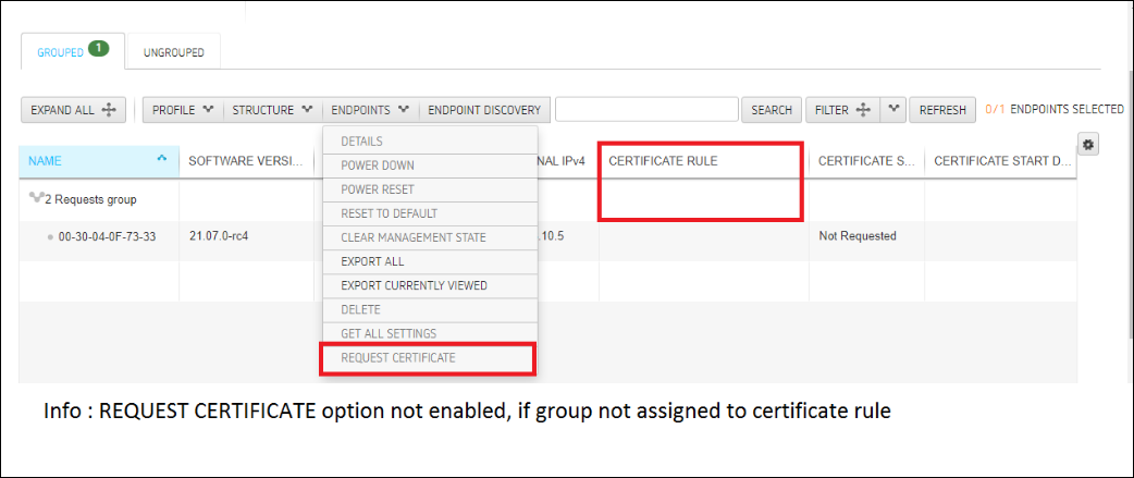 Deactivated Certificate Request